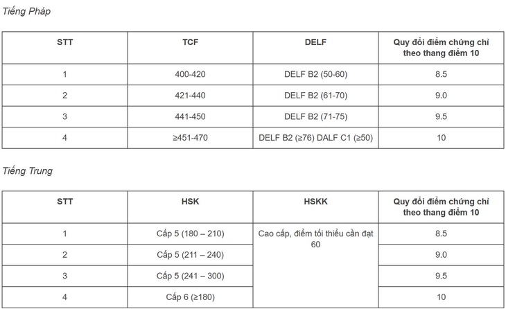 tổ hợp - Ảnh 4.