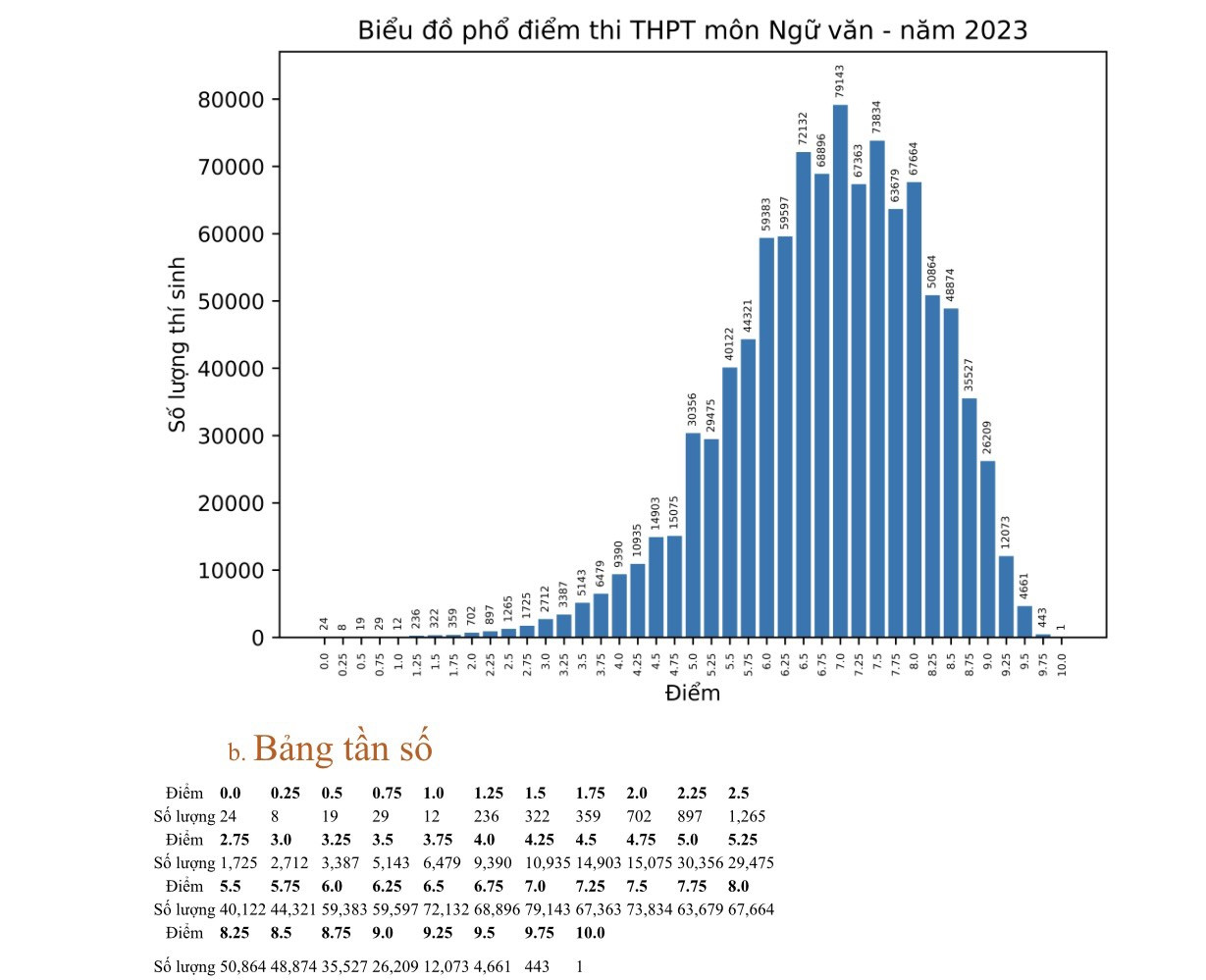pho-diem-thi-tot-nghiep-thpt-2023-mon-van