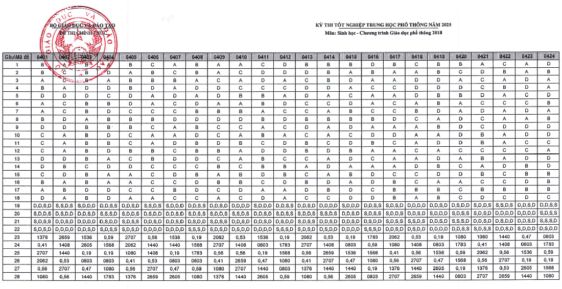 đáp án - Ảnh 12.