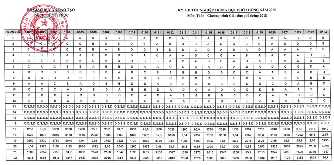 đáp án - Ảnh 7.