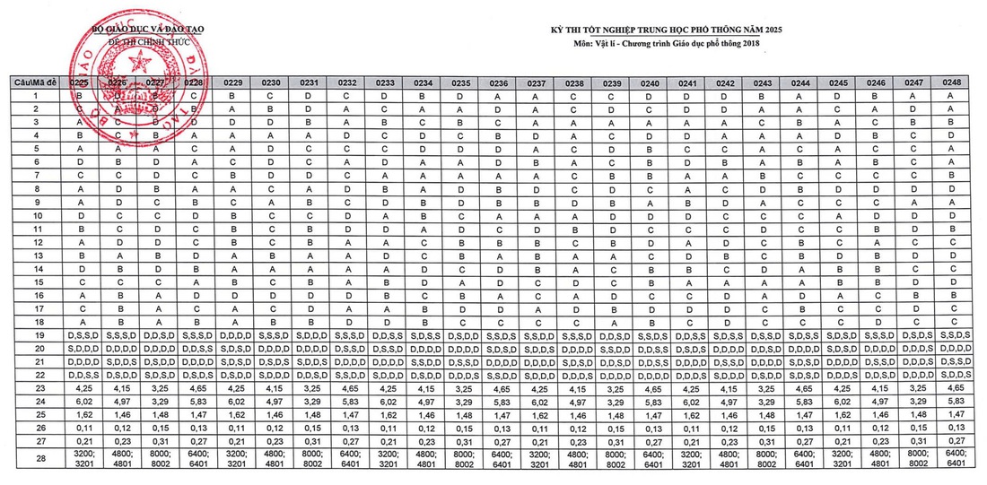 đáp án - Ảnh 9.