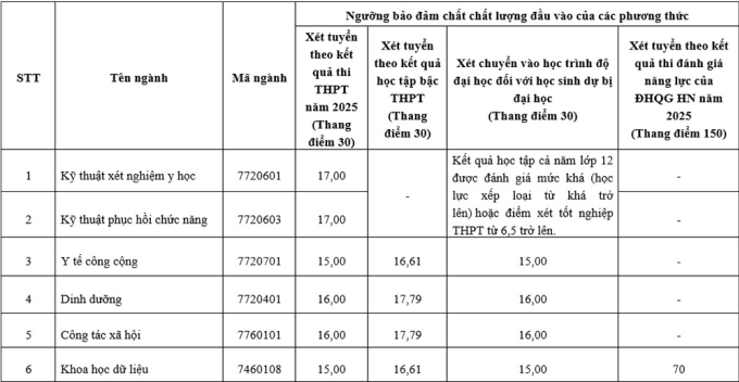 Đại học Y tế công cộng