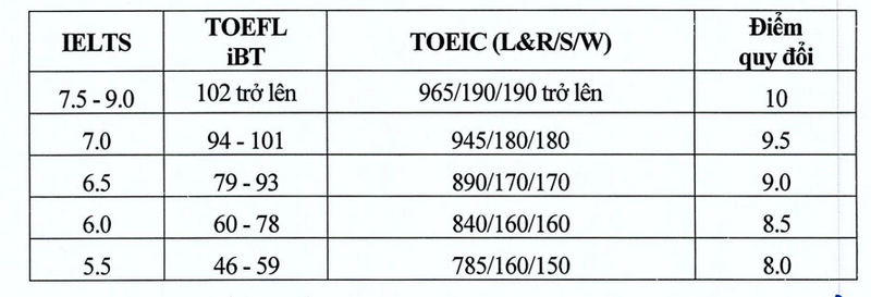 Thong tin tuyen sinh Dai hoc Kinh te Quoc Dan nam 2026